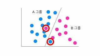 [이것이 데이터 분석이다 with 파이썬_13] 데이터 분류 모델이란 무엇인가?