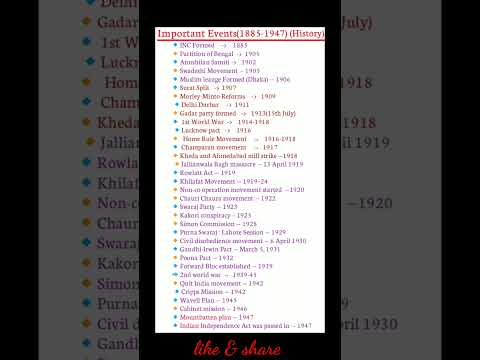 Important historical events || #shorts #history