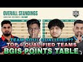 BGIS Points Table | Top 4 Qualified Teams | Soul Eliminated | BGMI Tournament Live