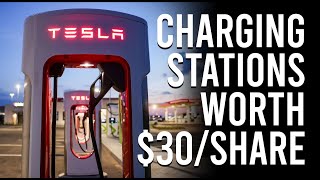 Tesla Supercharger Station Business 2024 Revenues Approaching $10B. The Street Rates This at $Zero