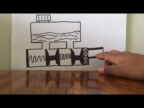 How a Master Cylinder works?