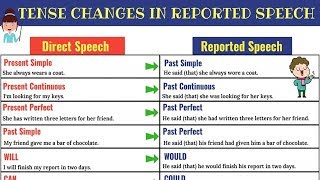 REPORTED SPEECH: Verb Tense Changes  Direct and In