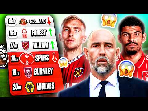 PREDICTING The Premier League RELEGATION BATTLE! 😱 | The Truth