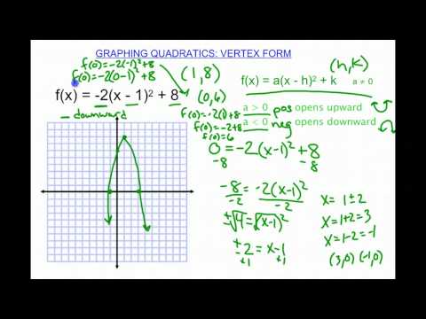 Graphing Quadratics Vertex Form