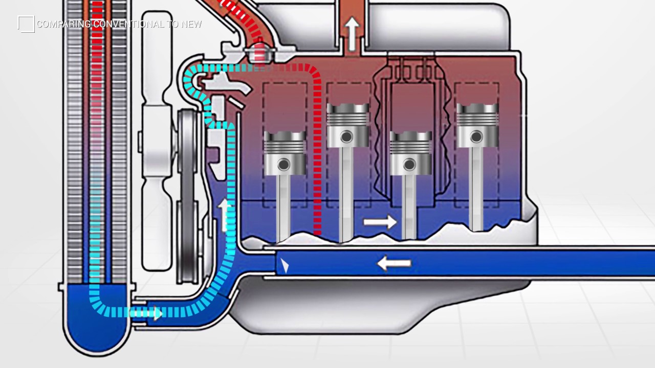 Thermostats - ECM Controlled