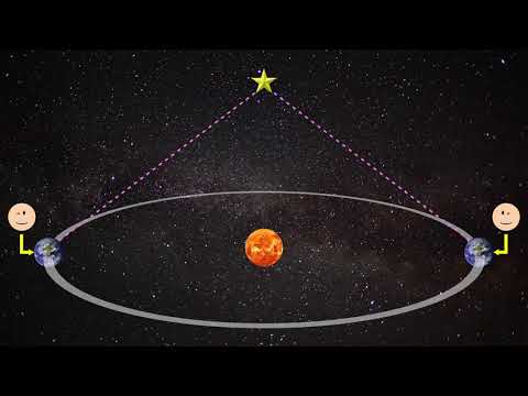 History of Astronomy Part 3: Copernicus and Heliocentrism