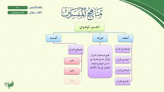 صورة 10- مناهج المفسرين (مشجر) | التفسير الموضوعي
