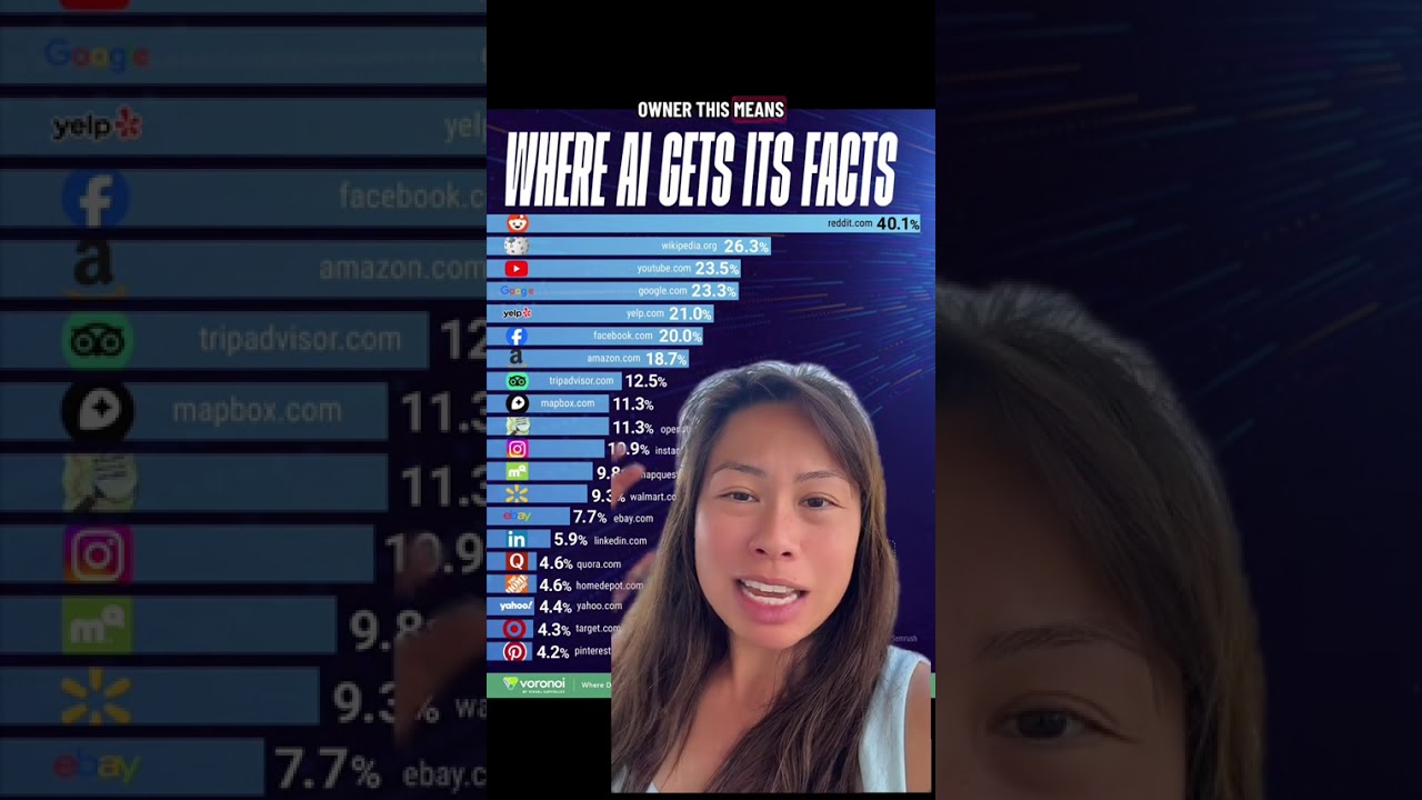 MASSIVE study by Samridh analyzing 150k+ citations to understand how ChatGPT and other AI models cit