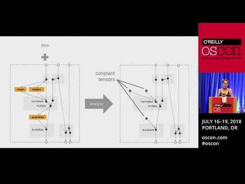Powering Tensorflow with Big Data using Apache Beam, Flink and Spark