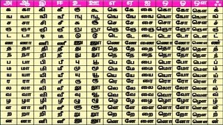 Tamil Table   Learn Tamil for Kids  Tamil Letters 