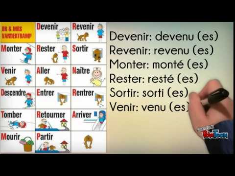 Le Passé composé avec l'auxiliaire être