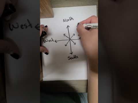 Lecture: Compass Rose