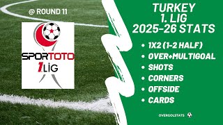 Turkey 1. Lig 2025-26 Stats @ Round 11 | OverGolStats
