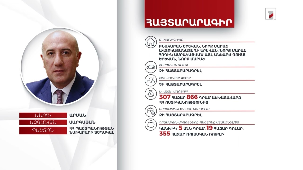 3 անշարժ գույք, 5 մլն դրամ, 19 հազար դոլար. Պաշտպանության փոխնախարար Արման Սարգսյանի հայտարարագիրը
