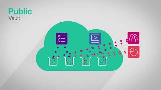 IBM Cloud Object Storage - flexible storage built for rapid change
