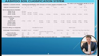 AASHTO Soil Classification System – Step-by-Step Guide for Engineers & Geologists!