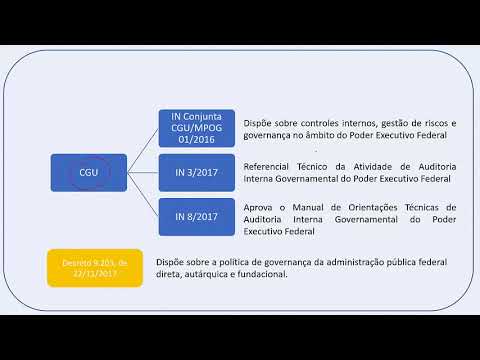 Normas de Auditoria Governamental TCU e CGU