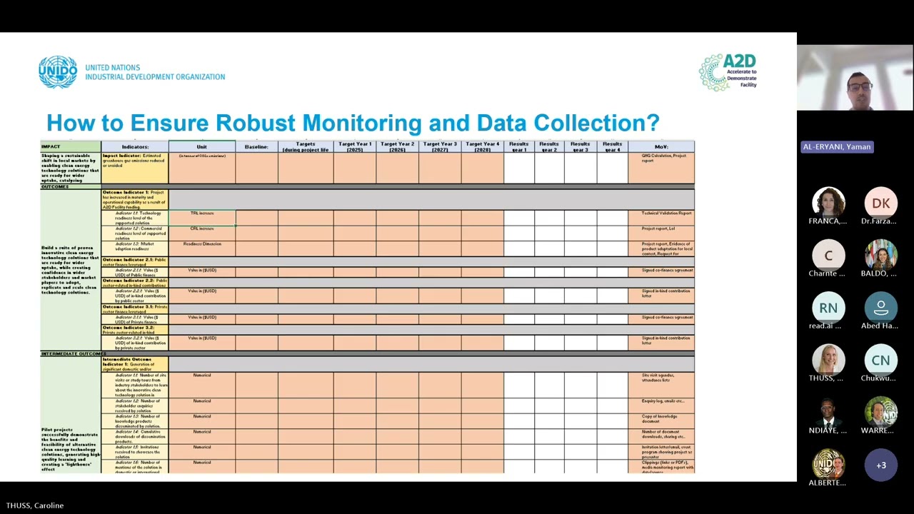 A2D webinar series: monitoring and dissemination activities for good quality demonstration projects