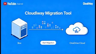 Video thumbnail: How to Migrate Box to OneDrive