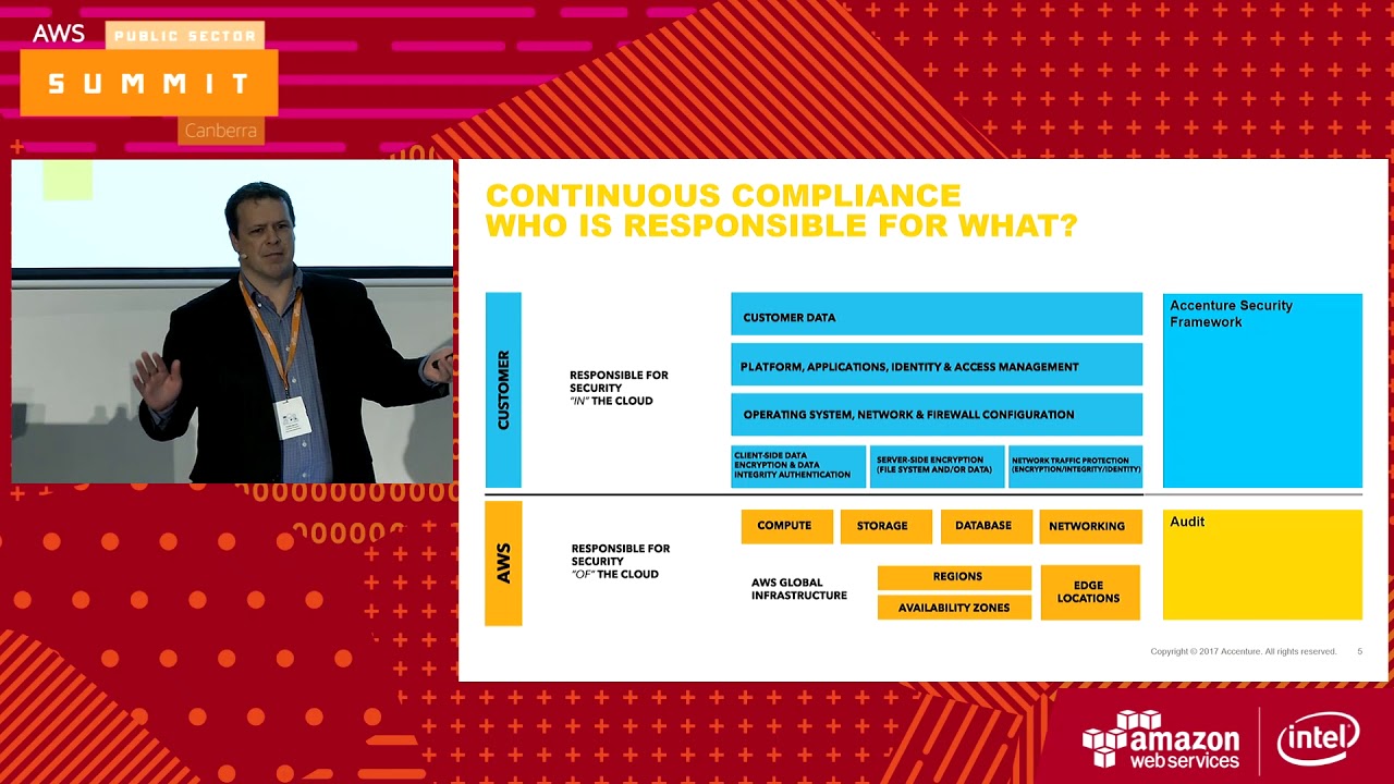 Accelerating Cloud Adoption for Your Regulated Workloads