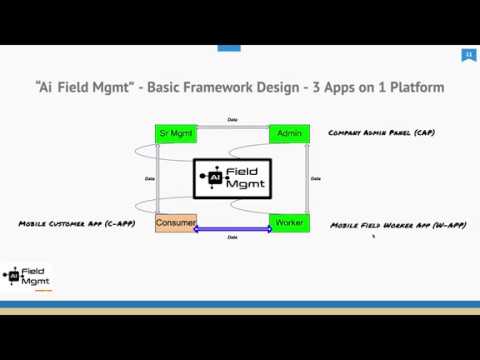 Marketing with Agentforce