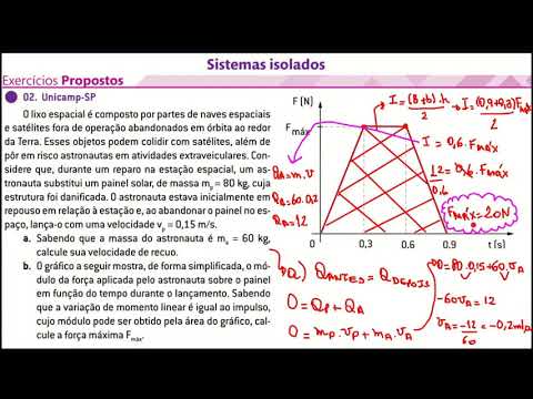 Sistemas Isolados e Conservação da Quantidade de Movimento - Teoria e Exercícios