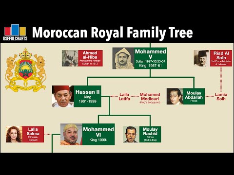 Moroccan Monarchs Family Tree | Alaouite Dynasty