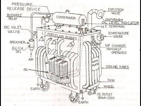 image-What is inside a powerline transformer?