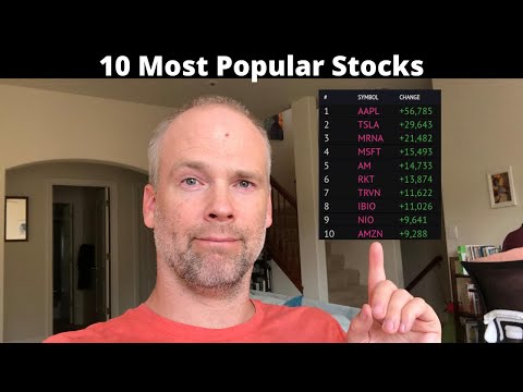 10 Most Popular Stocks on Robinhood August 2020 | Good Value Investing Stocks?