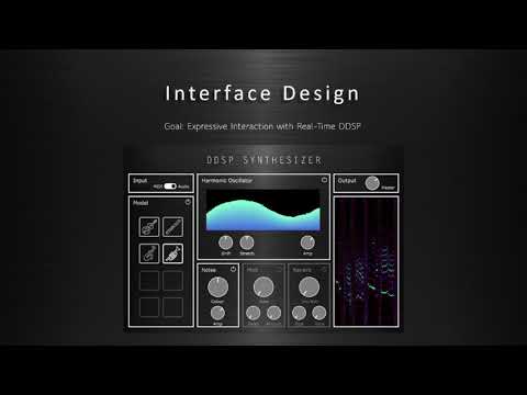 Real-time Timbre Transfer and Sound Synthesis using DDSP