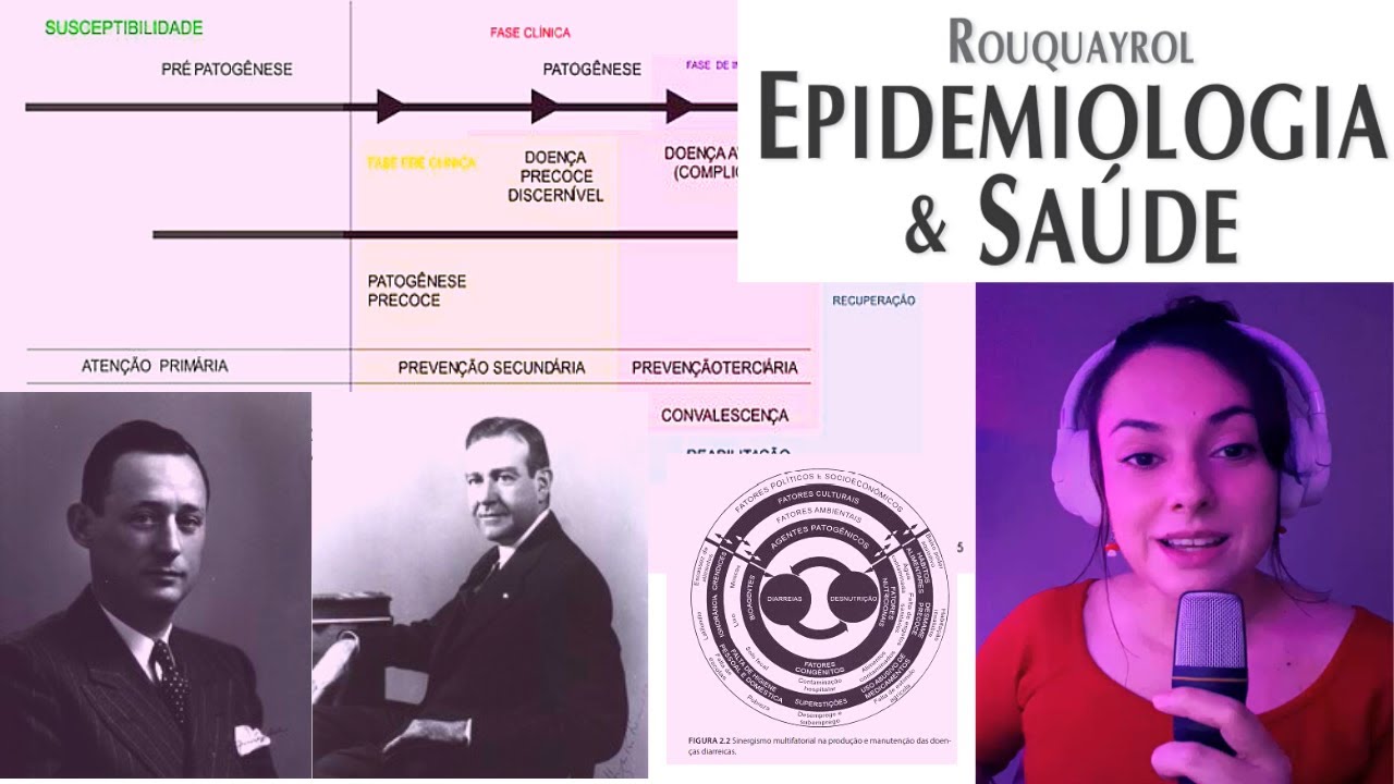 HISTÓRIA NATURAL DA SAÚDE | AULA COMPLETA: EPIDEMIOLOGIA E SAÚDE