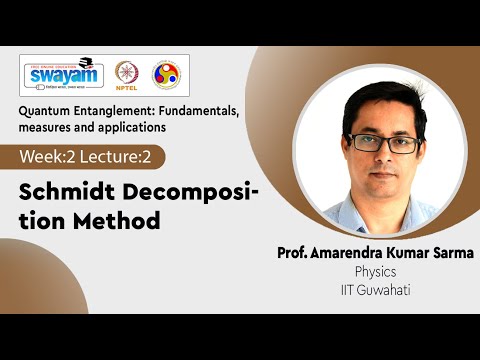 Quantum Entanglement Fundamentals measures and applications Introduction Video