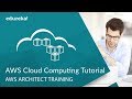 AWS CLOUD COMPUTING TUTORIAL | MIGRATING ON PREMISE VM TO AWS CLOUD |  ..