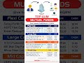 Best Mutual Funds For 2025 Best SIP Plans For 2025