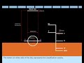 Loadlines