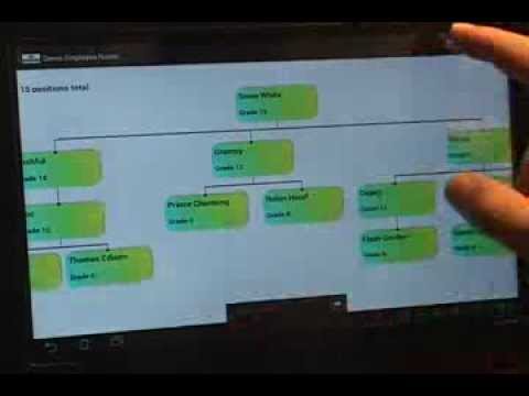 Org Charts