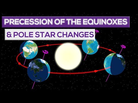 Precession Of The Equinoxes And  The Changes Of The Polar Star