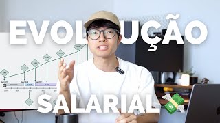 HOW I INCREASED MY SALARY FROM 2K TO 18K as a PROGRAMMER (straight to the point 💸)