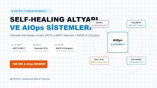 AIOps ve Self-Healing Altyapı: eBPF, Otomatik RCA, Sentetik İzleme ve Kaos Mühen
