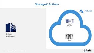 Azure Backup & Disaster Recovery with StorageX