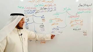 صورة لامية الأفعال (71-73)