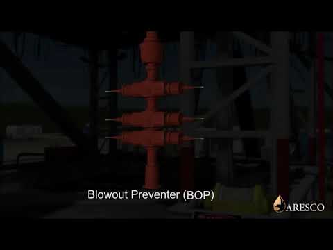Blowout preventer. How it works and types.