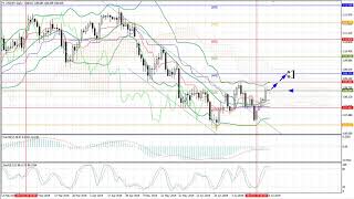 Weekly Forex forecast 29.07-02.08.2019: EUR/USD, GBP/USD, USD/JPY, AUD/USD, Gold