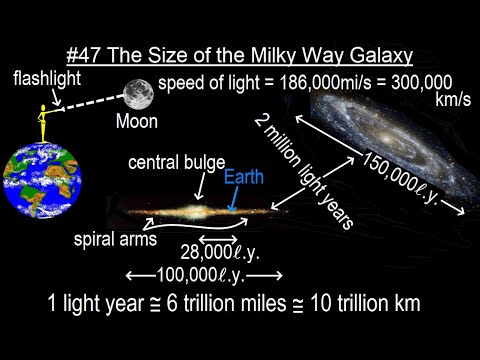 Geometry Ch 2 Reasoning and Proofs 38 of 46 How to Determine the Next Number