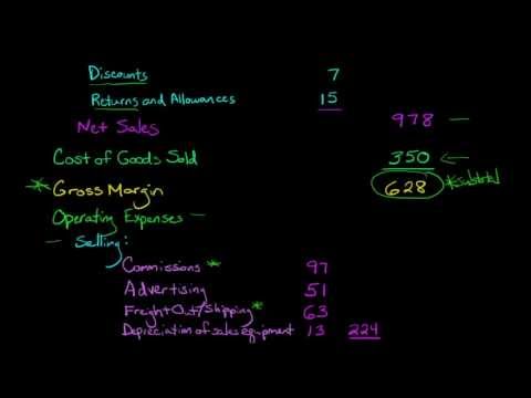 Overview of the Income Statement