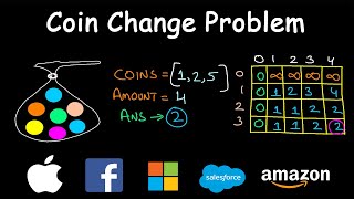YouTube video 'Coin Change Problem | Dynamic Programming | Leetcode #322 | Unbounded Knapsack'