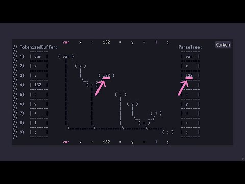 Modernizing Compiler Design for Carbon Toolchain - Chandler Carruth - CppNow 2023