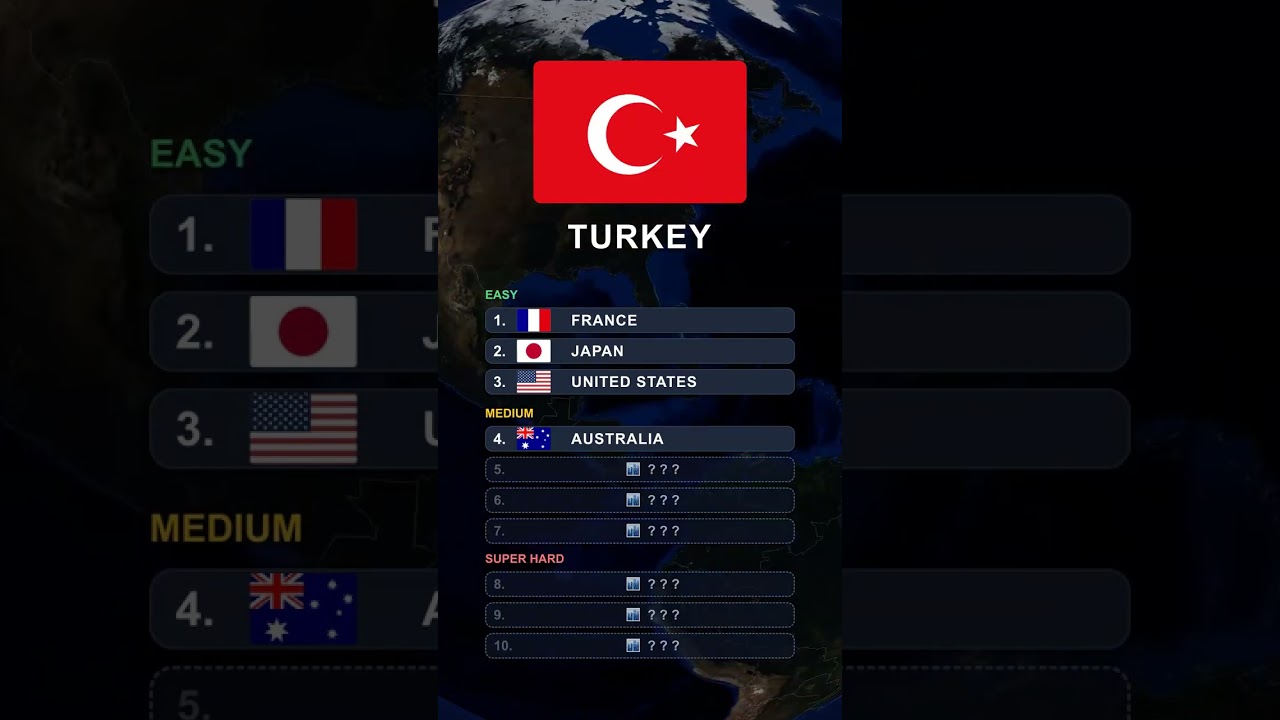 The Ultimate Capital City Quiz! 🏙️🌎