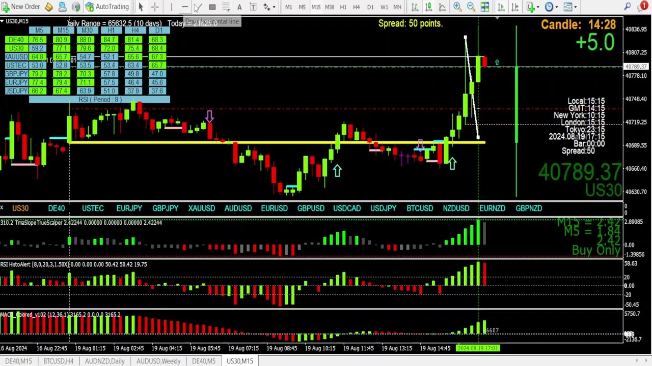 The 2Breversal mtf patterns are better than ICT / SMC liquidity grab bullcrap  part 1