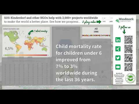 Let's make the world a better place: #Dataforgood - Woodmark - Tableau